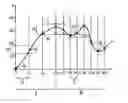 Fig. 01 - Method for storing plant process signals