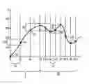 Fig. 02 - Method for storing plant process signals