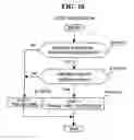 Fig. 11 - Route search method for navigation device