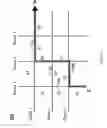 Fig. 05 - Systems and method for providing a navigation route on a geographical map based on a road portion selected by a pointer placed thereon