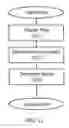 Fig. 12 - Systems and method for providing a navigation route on a geographical map based on a road portion selected by a pointer placed thereon