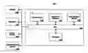 Fig. 01 - Method and system of organizing information based on human thought processes