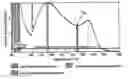 Fig. 01 - Compositional modeling and pyrolysis data analysis methods