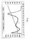 Fig. 08 - Compositional modeling and pyrolysis data analysis methods