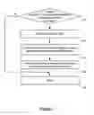 Fig. 08 - Specifying a subset of dynamic inter-related data