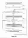 Fig. 13 - Specifying a subset of dynamic inter-related data