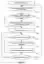 Fig. 15 - Specifying a subset of dynamic inter-related data