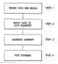 Fig. 01 - Natural language interaction with large databases