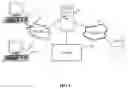 Fig. 02 - SYSTEM AND METHOD FOR MANAGING PRODUCT COMPOSITION TESTING