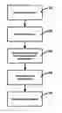Fig. 01 - Method for valuing used motor vehicles