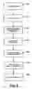 Fig. 03 - Method for valuing used motor vehicles