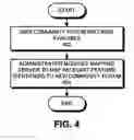 Fig. 05 - Method and apparatus for providing context-sensitive community links