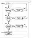 Fig. 01 - System and method for evaluating a requirements process and project risk-requirements management methodology