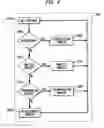 Fig. 03 - System and method for evaluating a requirements process and project risk-requirements management methodology