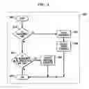 Fig. 04 - System and method for evaluating a requirements process and project risk-requirements management methodology