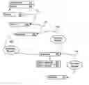 Fig. 01 - Configuration extensions for a telecommunications service provider