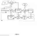 Fig. 09 - Configuration extensions for a telecommunications service provider