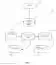 Fig. 03 - System And Method For Managing Business Processes