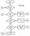 Fig. 07 - POS-predictive food buffet