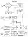 Fig. 08 - POS-predictive food buffet