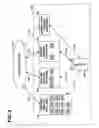 Fig. 03 - Multi-party, multi-tier system for managing paper purchase and distribution