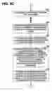 Fig. 06 - Multi-party, multi-tier system for managing paper purchase and distribution