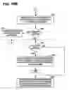 Fig. 30 - Multi-party, multi-tier system for managing paper purchase and distribution