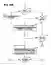 Fig. 37 - Multi-party, multi-tier system for managing paper purchase and distribution