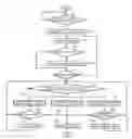 Fig. 01 - Method for obtaining traffic information using billing information of mobile terminal