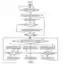 Fig. 06 - Method for obtaining traffic information using billing information of mobile terminal