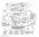 Fig. 01 - Lbs nowcasting sensitive advertising and promotion system and method
