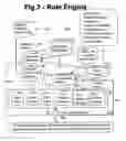 Fig. 03 - Lbs nowcasting sensitive advertising and promotion system and method