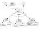 Fig. 01 - Systems and methods for providing information and conducting business using the internet