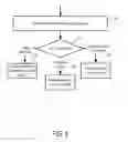 Fig. 06 - Systems and methods to convert a call generated from an advertisement