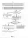 Fig. 07 - Systems and methods to convert a call generated from an advertisement