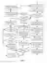 Fig. 08 - Systems and methods to convert a call generated from an advertisement