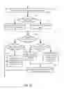 Fig. 13 - Systems and methods to convert a call generated from an advertisement