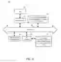 Fig. 17 - Systems and methods to convert a call generated from an advertisement