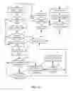 Fig. 19 - Systems and methods to convert a call generated from an advertisement