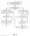 Fig. 20 - Systems and methods to convert a call generated from an advertisement