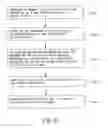 Fig. 07 - Tax refund system and method