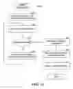 Fig. 12 - Method and system for registering potential acquirers of vehicles that are not currently on the market