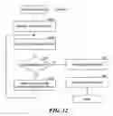 Fig. 13 - Method and system for registering potential acquirers of vehicles that are not currently on the market