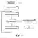 Fig. 14 - Method and system for registering potential acquirers of vehicles that are not currently on the market