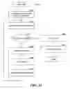 Fig. 15 - Method and system for registering potential acquirers of vehicles that are not currently on the market