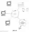 Fig. 17 - Method and system for registering potential acquirers of vehicles that are not currently on the market