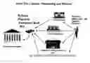 Fig. 01 - Method, apparatus and processes for real-time interactive online ordering and re-ordering and over the counter purchasing with rebate, saving, and investing processes