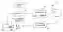 Fig. 01 - Dynamically Fabricated Store for Distribution of Media Content