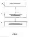 Fig. 03 - Dynamically Fabricated Store for Distribution of Media Content