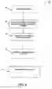 Fig. 05 - Dynamically Fabricated Store for Distribution of Media Content